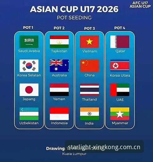 U17国家队分组抽签揭晓，星空体育平台见证中国足球新生代最新动态