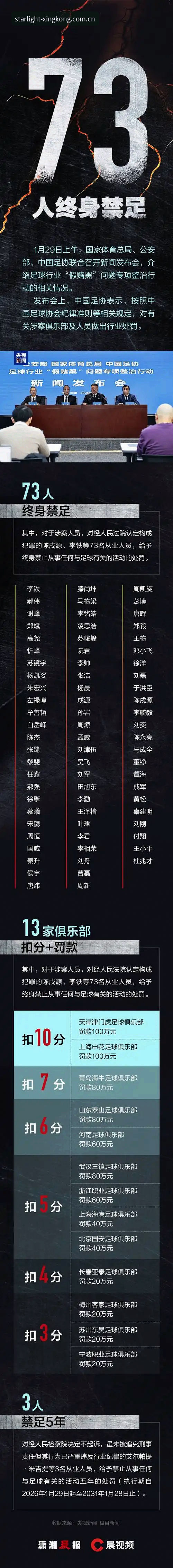 资深球迷深度体验：从足协第三批禁足名单看中国足球的净化之路